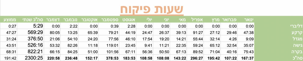 צילום מסך 2018-12-31 ב-8.58.51.png