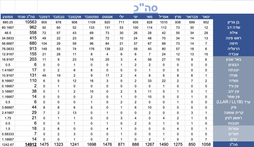 צילום מסך 2018-12-31 ב-8.57.02.png